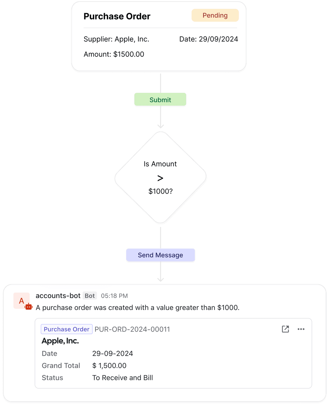 HR Integration Example