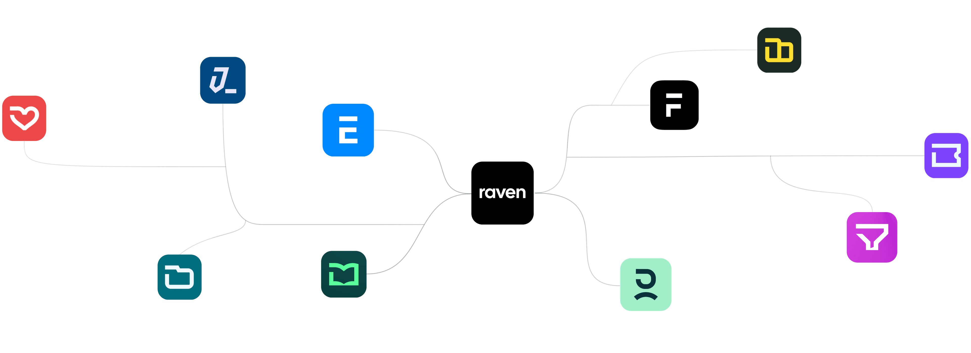 Raven Integrations